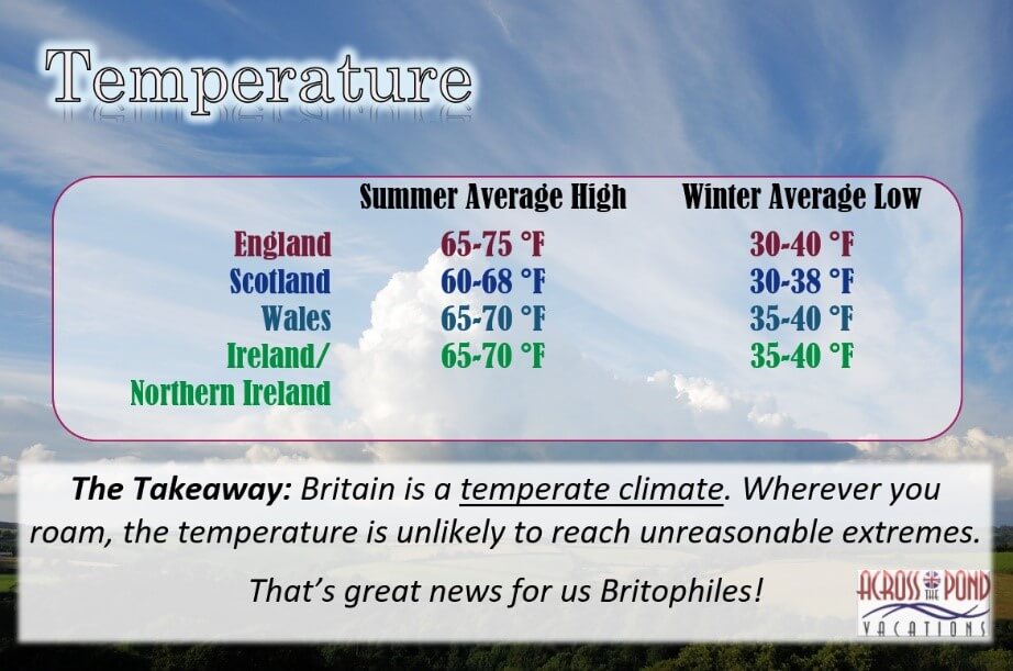 Weather Trip Britain Ireland